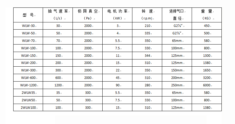 耐腐蝕立式無油往復真空泵(圖2)