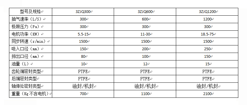 三級氣冷羅茨真空泵(圖4)